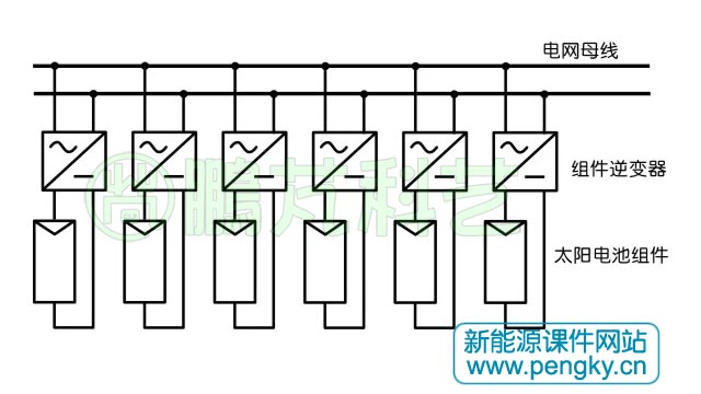 组件逆变器连接示意图 