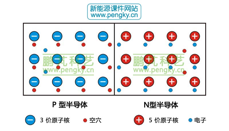 自由电子与空穴扩散