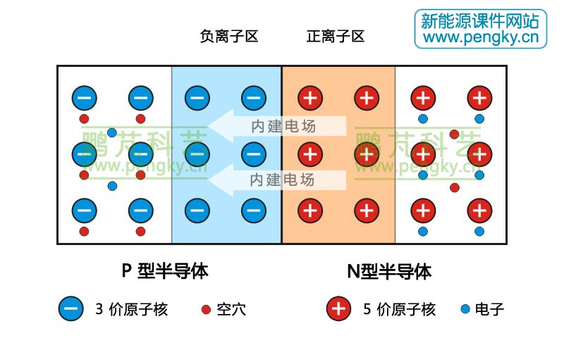 扩散形成PN结