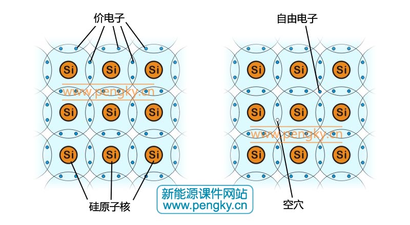 本征半导体示意图 