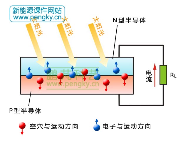 光伏电池原理