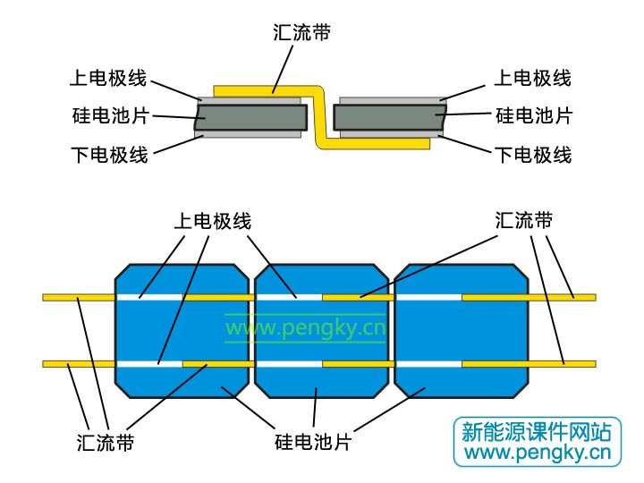 电池片的焊接