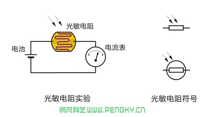 光敏电阻的图形符号