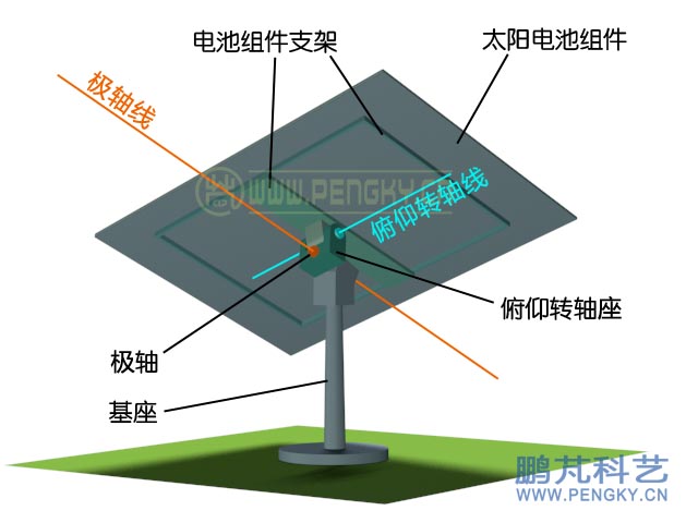 极轴跟踪型太阳电池板的转轴结构