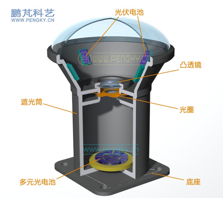 高精度太阳位置传感器 