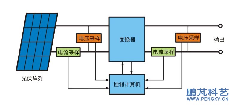 最大功率点跟踪控制主要组成框图