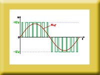 SPWM Inverter Principle