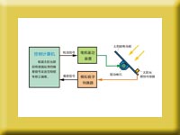 Solar Panel Tracking System