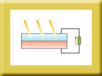 Solar Cell