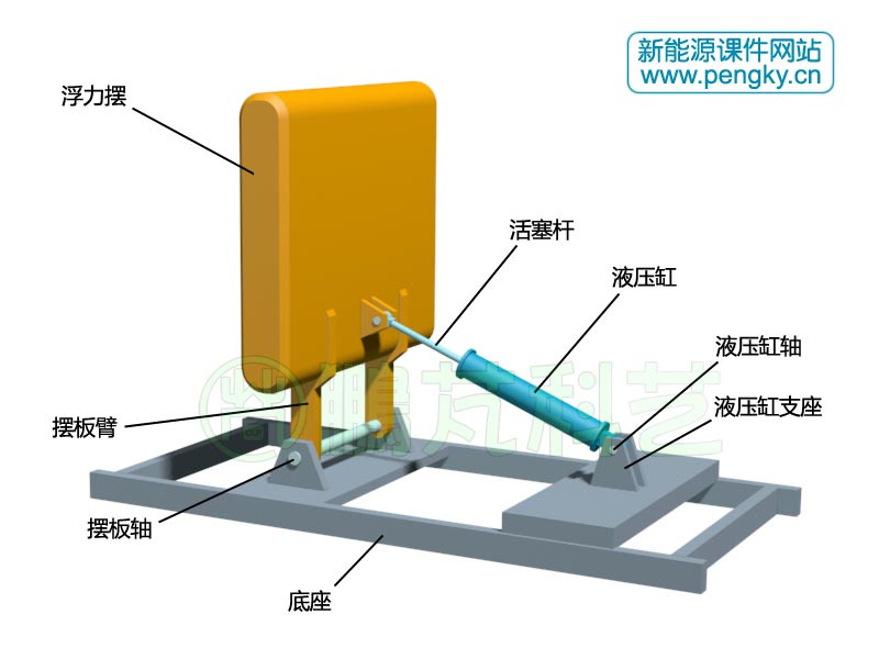 底座上的浮力摆