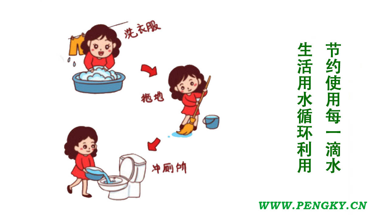 节约用水 节约用水