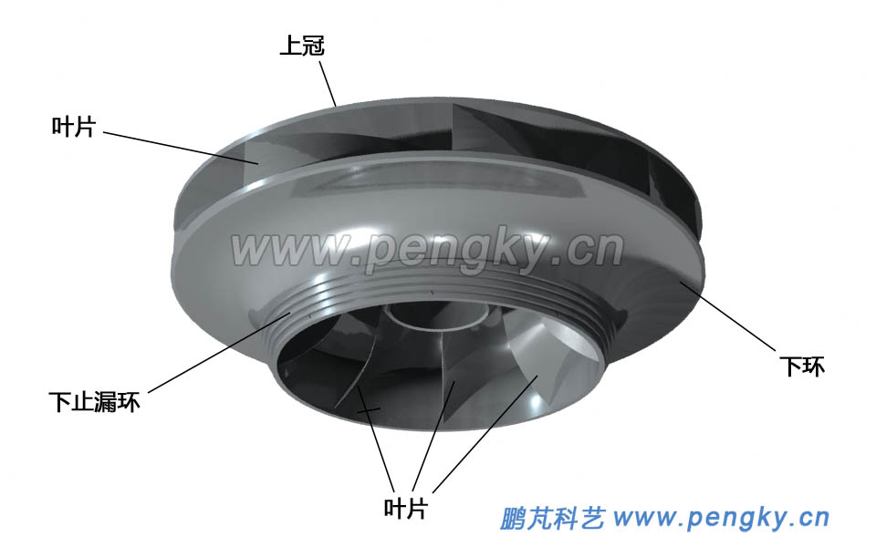 混流式水泵水輪機的 轉輪與混流式水輪機 高水頭轉輪結構相同,由 上冠