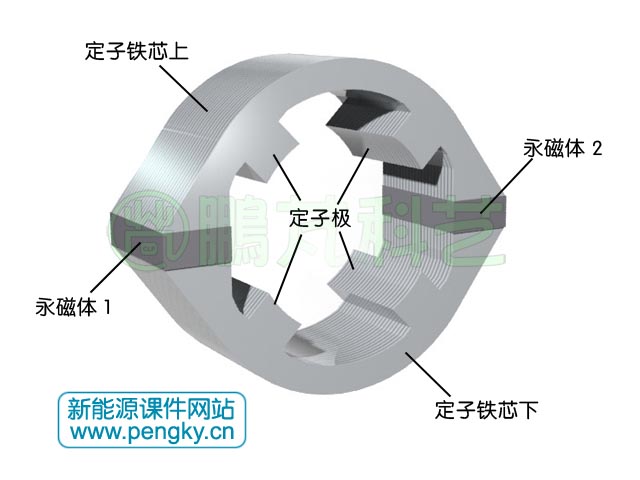 双凸极发电机的定子