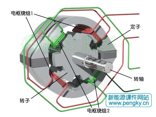 46极双凸极发电机原理