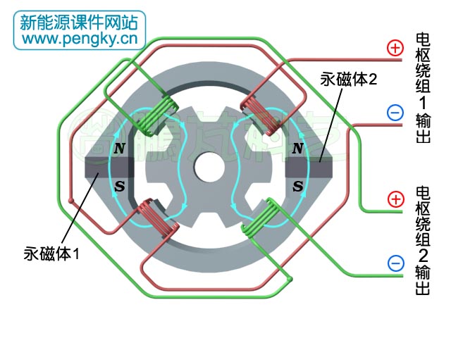 线圈组的名称与输出端极性 