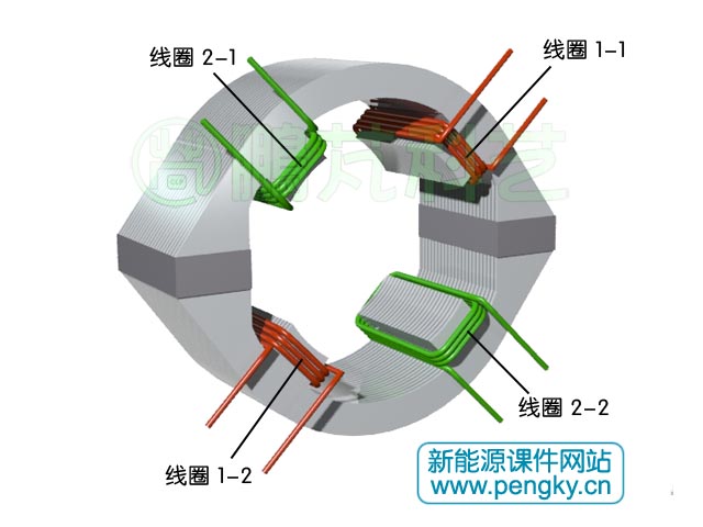 在双凸极发电机定子极绕上线圈