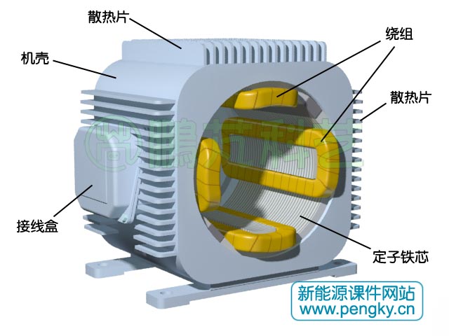 46極雙凸極發電機結構