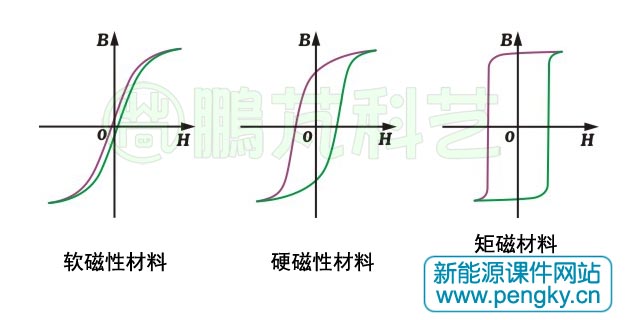 磁滞回线