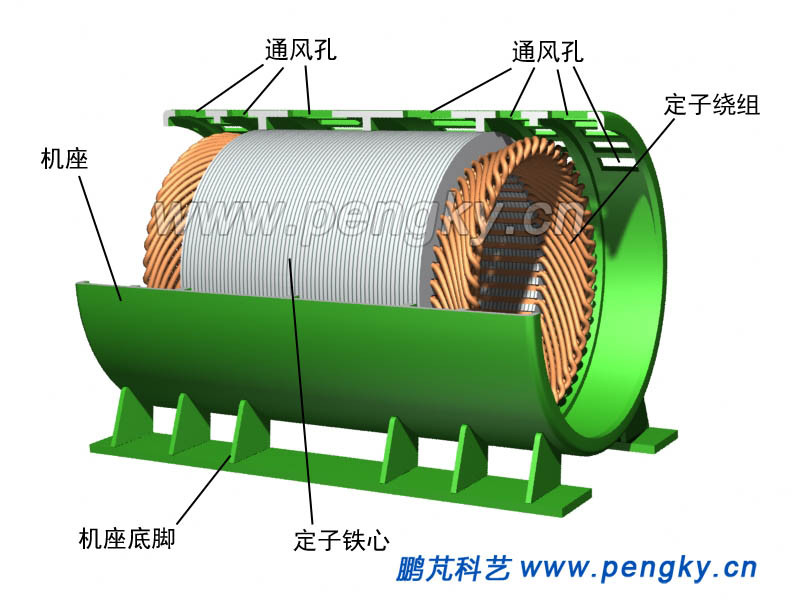 雙饋風力發電機構造—發電機系列課件-鵬芃科藝