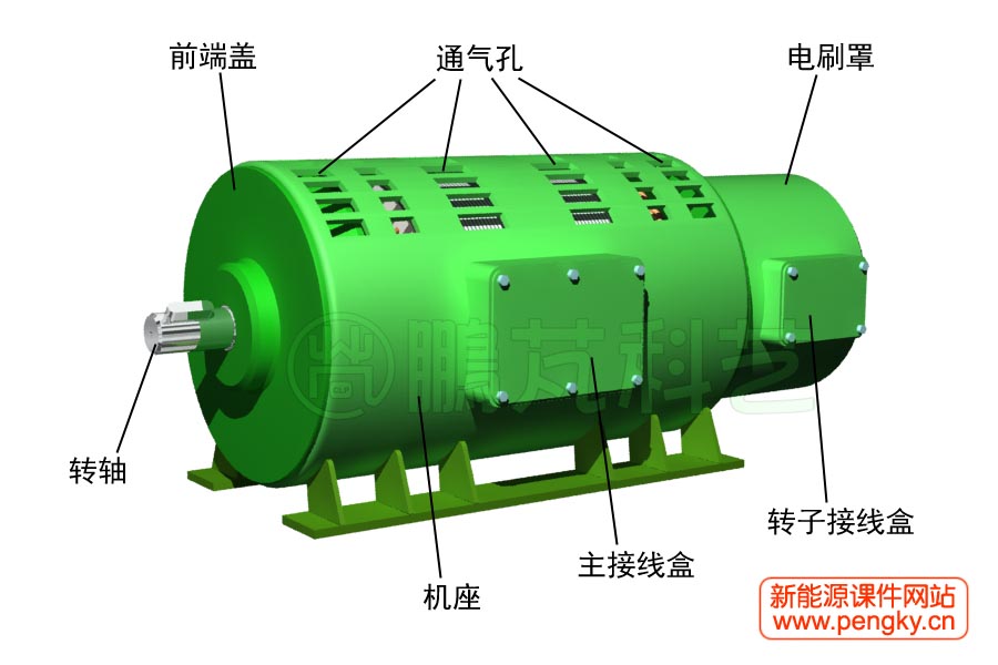 雙饋風力發電機外觀圖