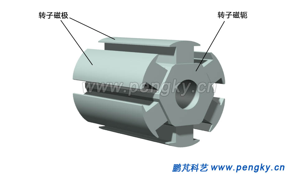 6极转子由转子磁轭由6个凸起的磁极构成,一般用高磁导率的合金钢材