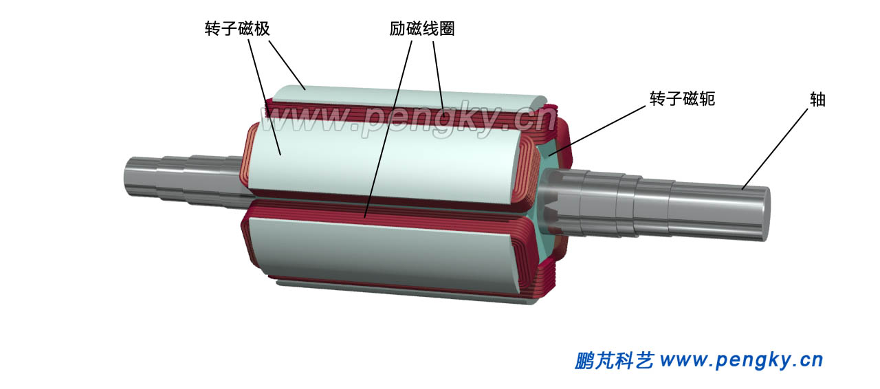 柴油發電機構造