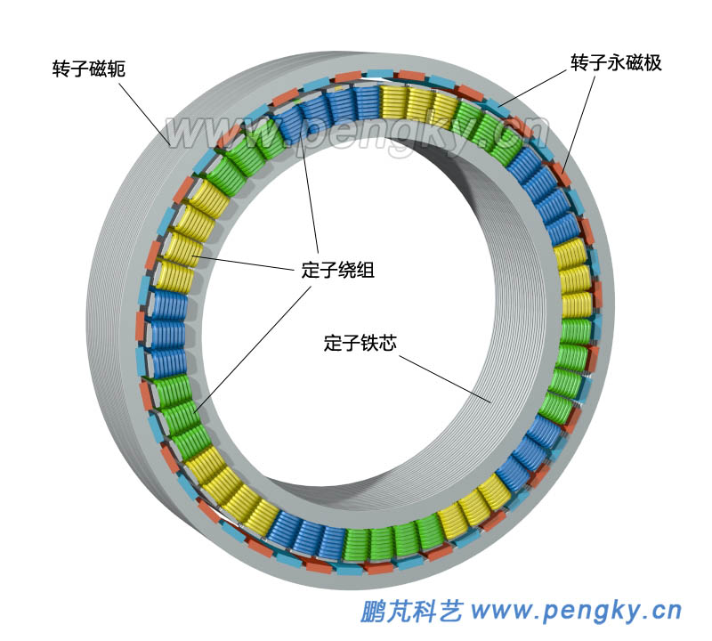 分数槽集中绕组永磁电机的内定子与外转子