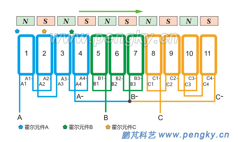 51槽46极分数槽集中绕组局部展开图  