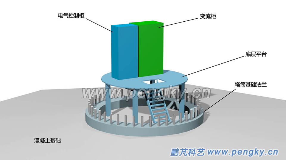 塔架底部的变频柜与电器柜