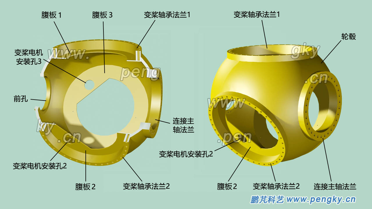 球形轮毂结构 
