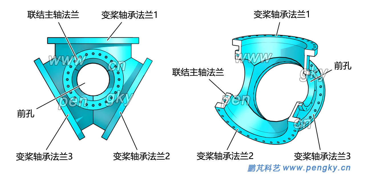 三圆柱形轮毂