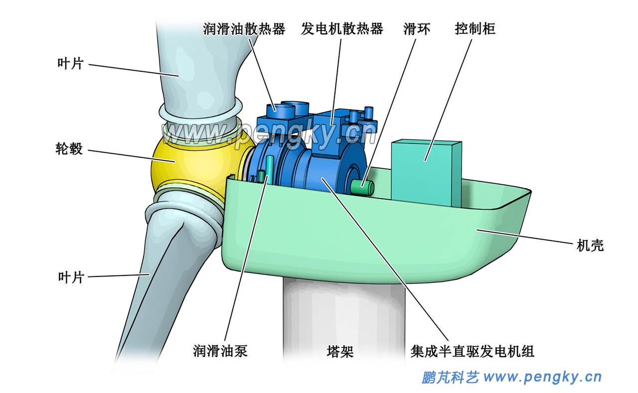 半直驱风力发电机组组成示意图