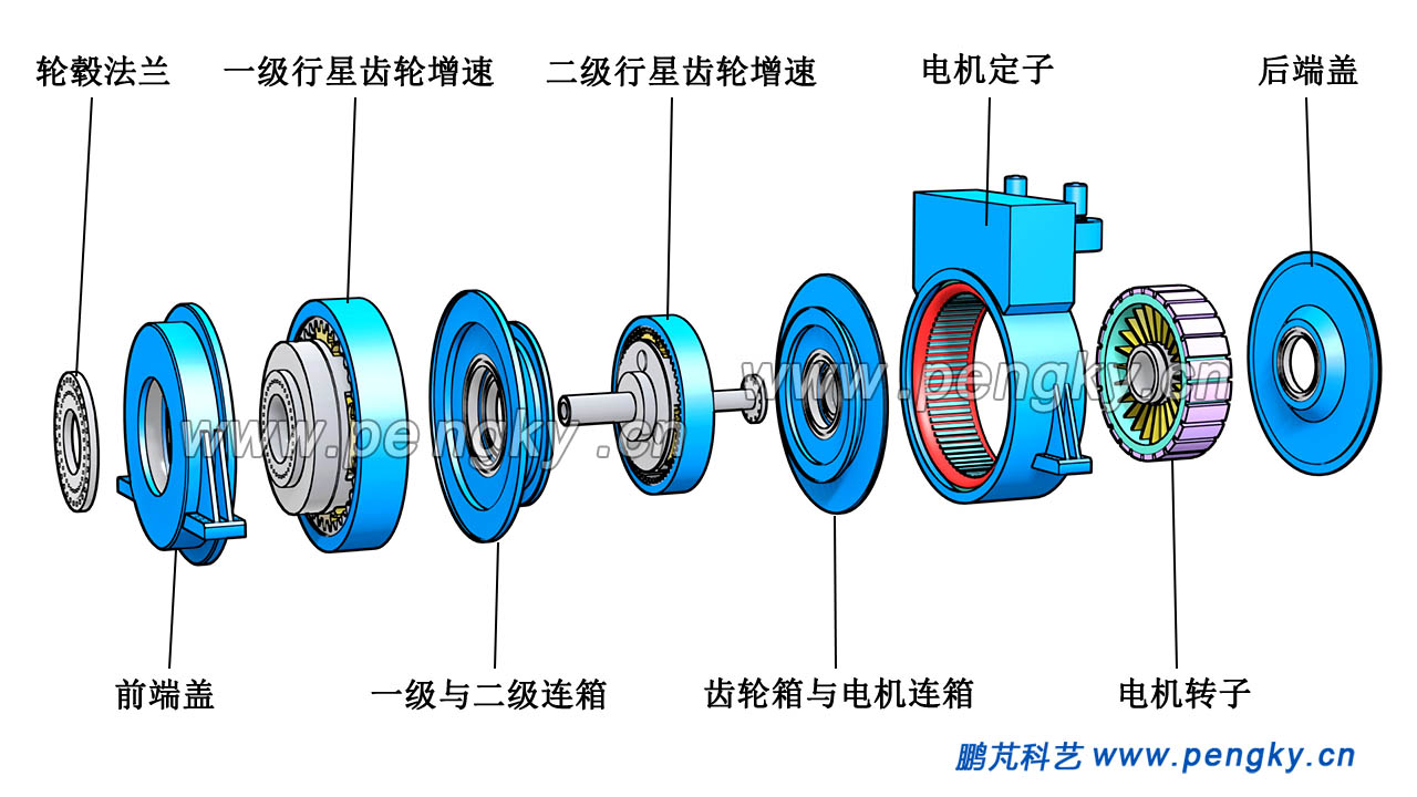 半直驱风力发电机主要组成部件