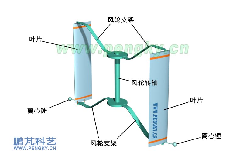 安装有单一摆杆离心控摆构件的3叶片风轮