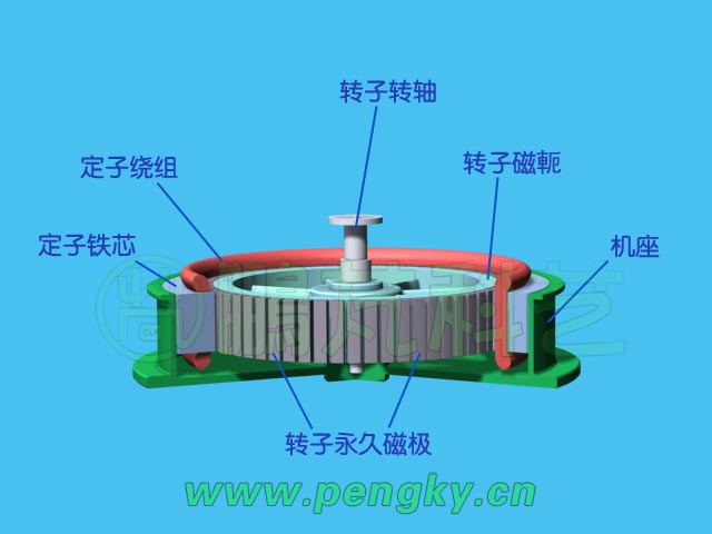 直驱式永磁内转子发电机