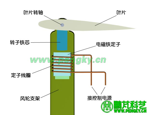 原理模型俯视图