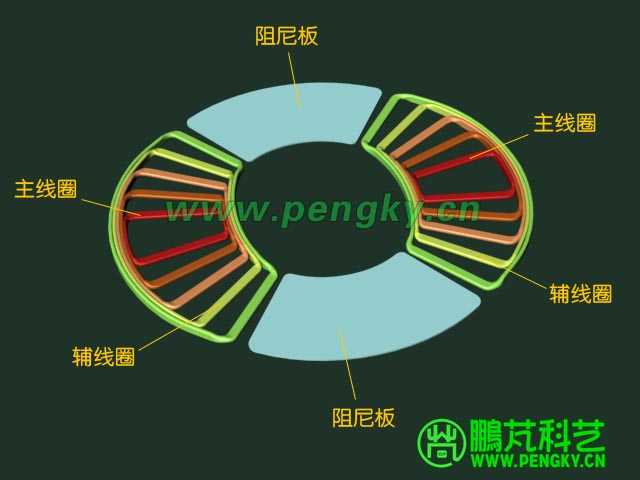 定子线圈与阻尼板