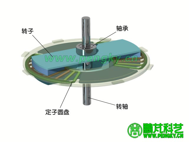 定子圆盘与转子