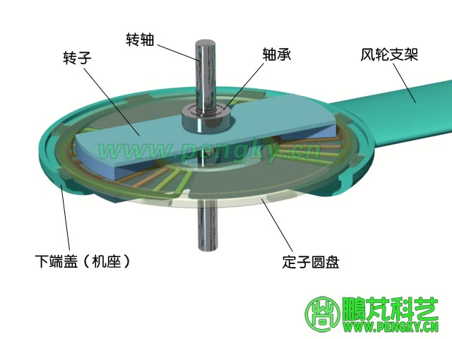 装在底座上的定子圆盘与转子