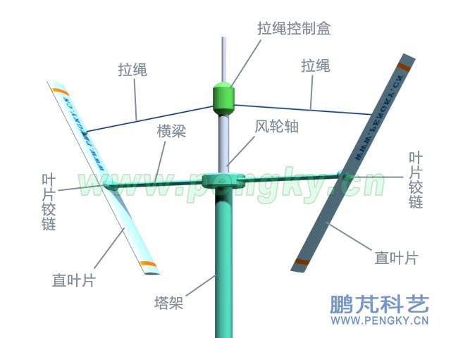 垂直轴风力机的直叶片已倾斜 