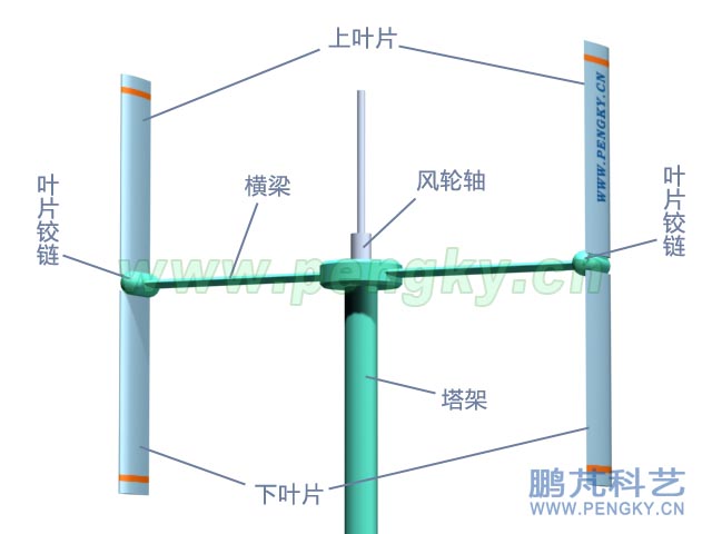 叶片可倾斜的垂直轴风力机风轮