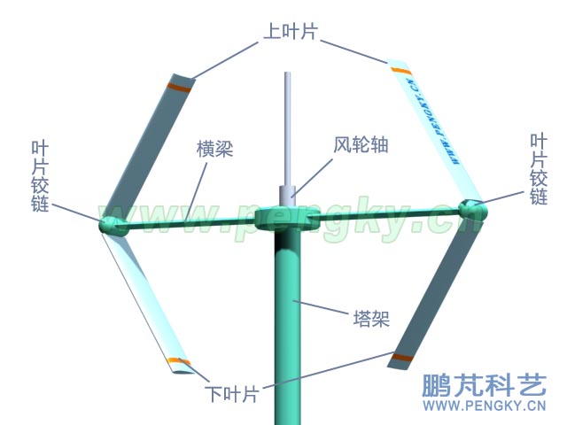 垂直轴风力机叶片可倾斜