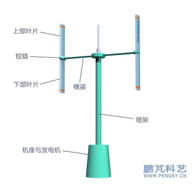 叶片可倾斜的垂直轴风力机