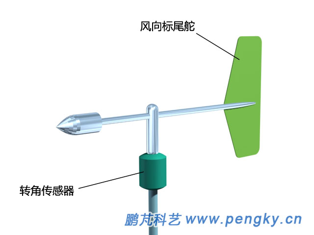 风向标-风向传感器 