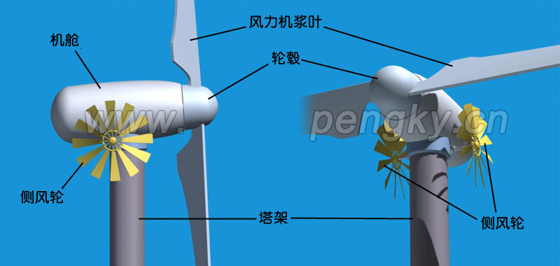 侧风轮对风示意图