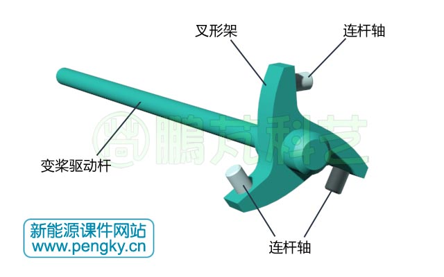 图4--变桨驱动杆