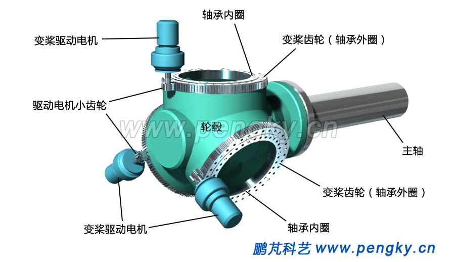 外齿轴承变桨距电动机