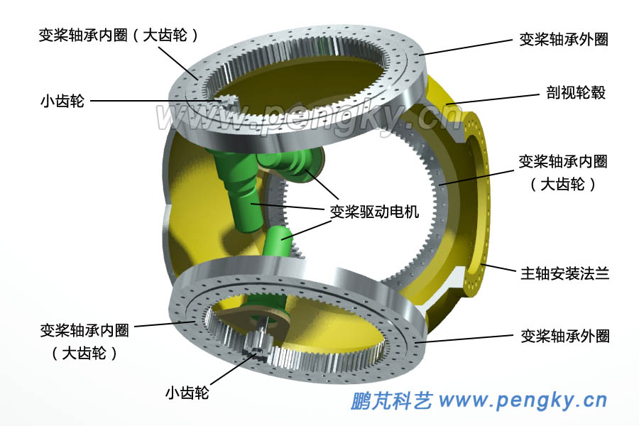 变桨距内齿轴承与驱动电机 