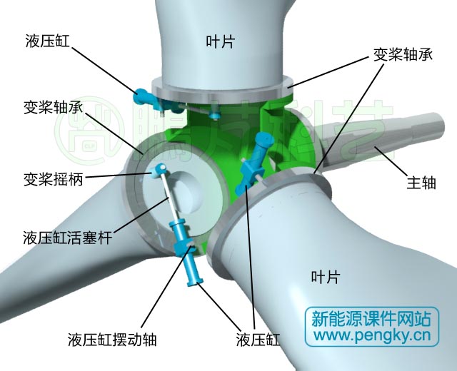 液压变桨距系统