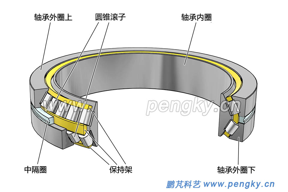 双外圈双列圆锥滚子轴承